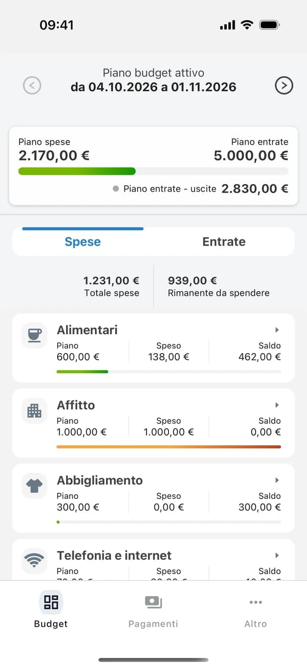Schermata principale di Money Planner: piano di spese ed entrate con saldi per categoria